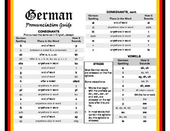 German Pronunciation Guide - Free! by Open Wide the World | TPT