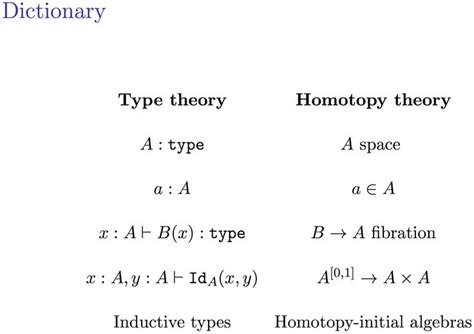 Type Theory and Homotopy Theory | Theoretical computer science, Type ...