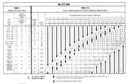 MIL-STD-810 Testing - Custom Materials Inc.