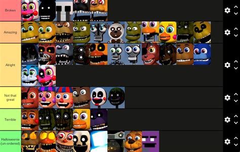 FNaF World Tier list | Five Nights At Freddy's Amino