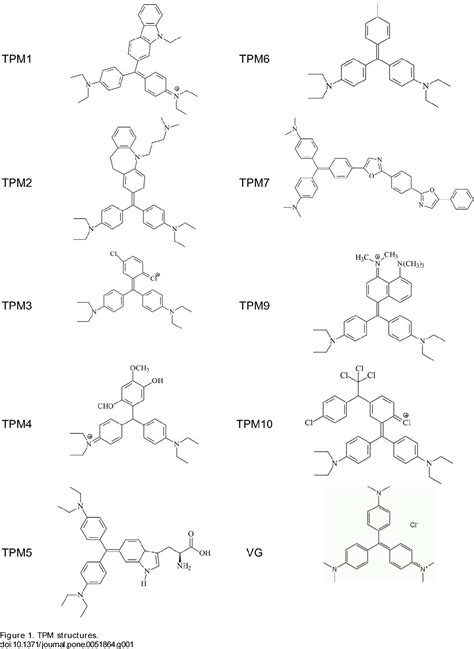 Figure 1 from Triphenylmethane Derivatives Have High In Vitro and In ...