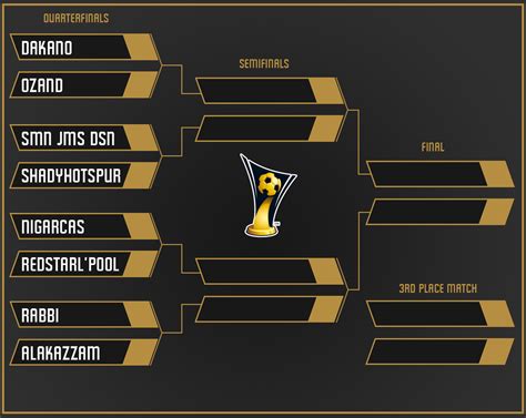 Knockout Stage Champions League Table 2021 - Juan Lim