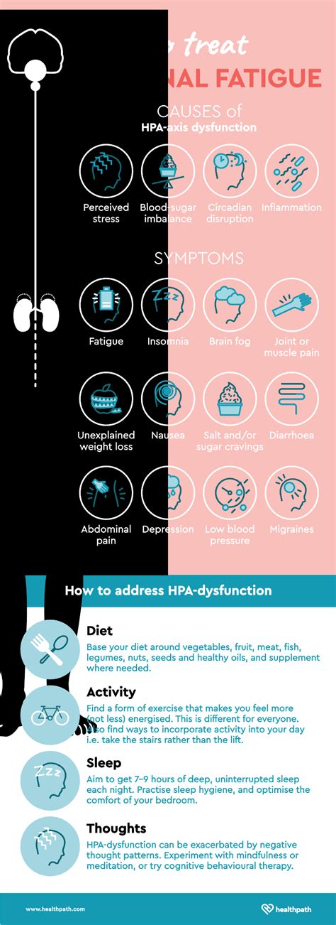 Adrenal Fatigue: Treatment Approaches | Healthpath