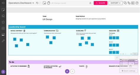 Operations Dashboard Template | MURAL