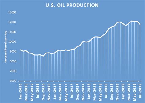 US Shale Production Is Set For A Steep Decline | OilPrice.com