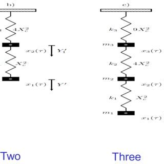 The generalized butterfly graph BF n | Download Scientific Diagram