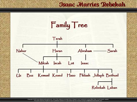 Isaac Family Tree Bible