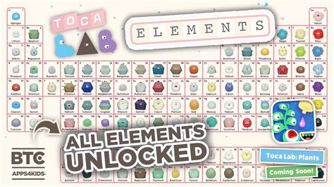 Toca Lab Periodic Table Of Elements | Brokeasshome.com