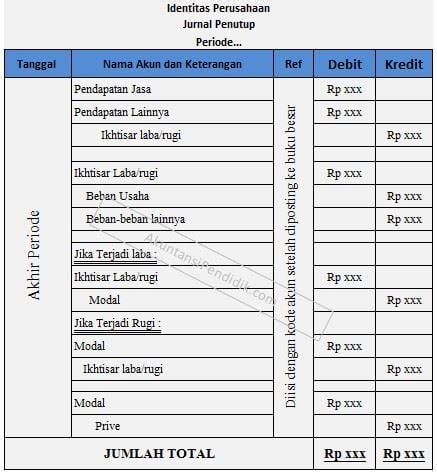 Cara membuat Jurnal Penutup Perusahaan Jasa yang Benar