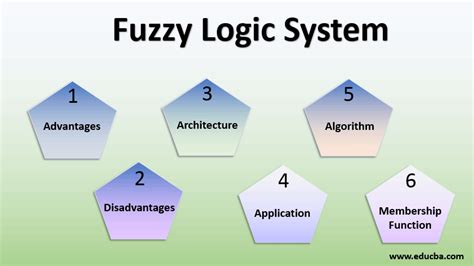 Fuzzy Logic System | Why and When to Use, Architecture, Application