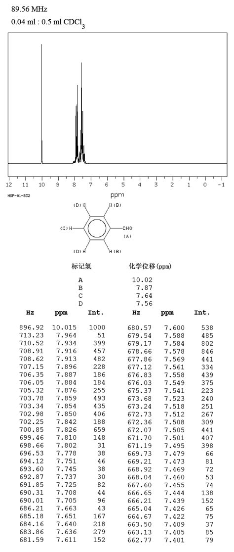 Benzaldehyde(100-52-7) 1H NMR spectrum