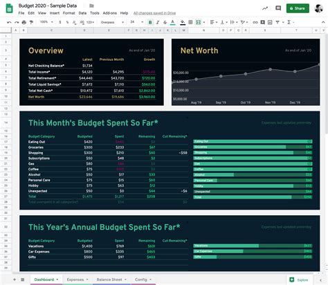 How To Use Google Sheets Budget Template | Psoriasisguru.com