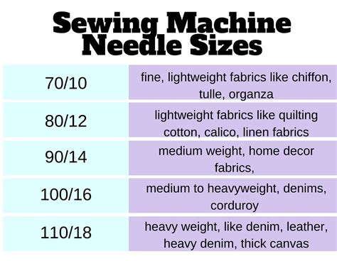 All About Sewing Machine Needles | Sew Simple Home