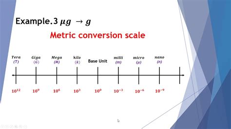 Metric Conversion