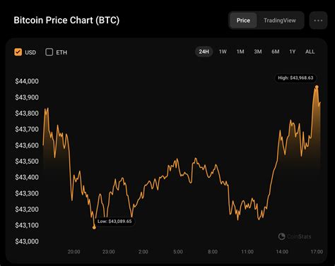 Bitcoin (BTC) Price Analysis for December 8