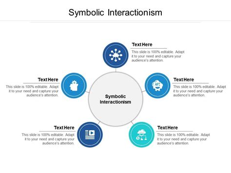 Symbolic Interactionism Ppt Powerpoint Presentation Outline Diagrams ...