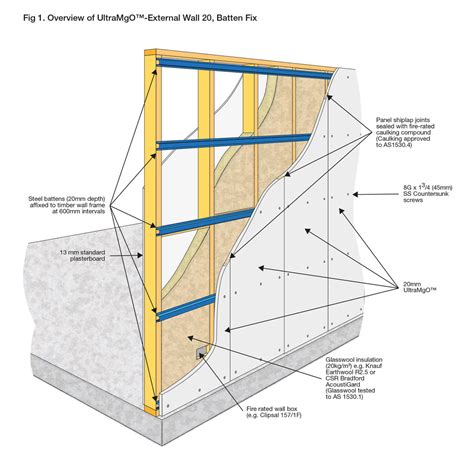 Fireproof Cladding Facades | Lightweight fire resistant cladding, fire ...