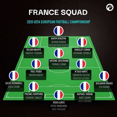 France National Team EURO 2021 - All Important Information - Wazobet Bonus