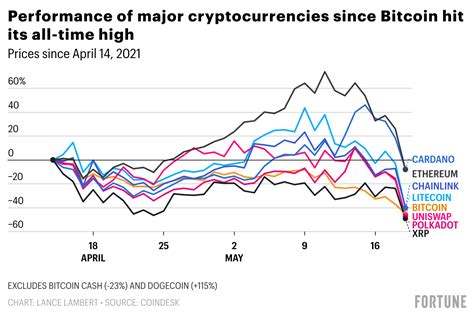 International Monetary Fund (IMF): Crypto not ‘fringe’ anymore, link to ...