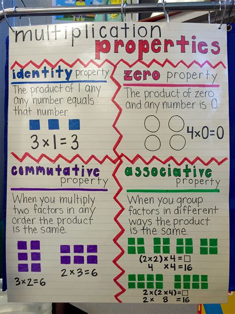 Zero Property Of Multiplication For Kids