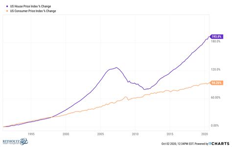 Record Low Housing Inventory and Inflation in Everything: Covid-19 ...