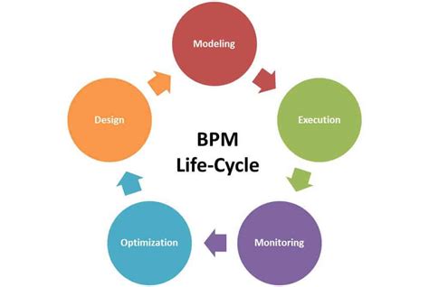 BPM - BPM - JapaneseClass.jp