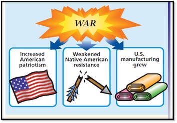 causes and effects of the war of 1812