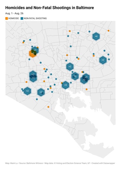 Number of Homicides and Non-Fatal Shootings in August - Baltimore Witness