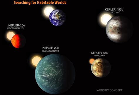 Super-Earth planets are a scientific catastrophe - Big Think