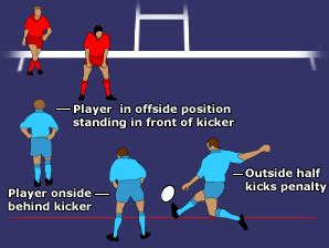 BBC SPORT | Rugby Union | Laws & Equipment | The lowdown on the offside law