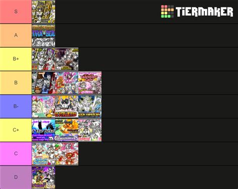 Battle Cats Banners Tier List (Community Rankings) - TierMaker