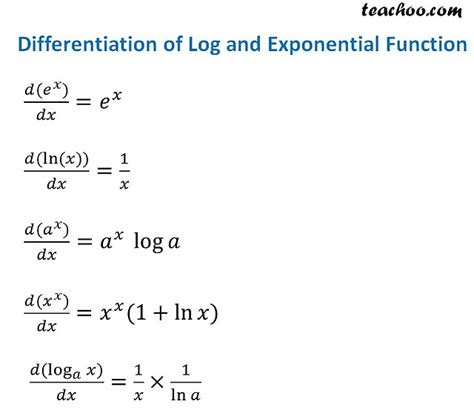 Differentiation Formulas & Rules - Basic,Trig - Full list - Teachoo