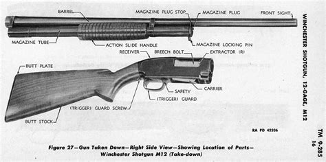 Winchester Shotgun Parts Diagram