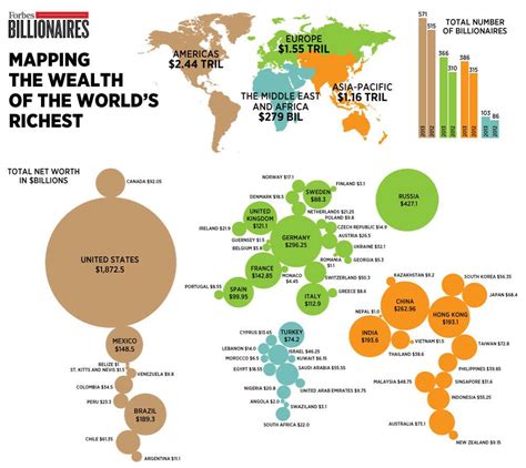 Forbes' Billionaires World Map