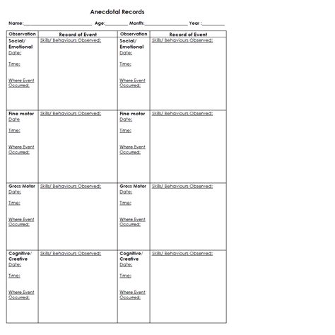 Monthly Anecdotal Record Sheet | Anecdotal records, Anecdotal notes, Preschool assessment tools