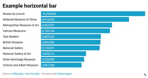 Better horizontal bar charts with plotly | David Kane