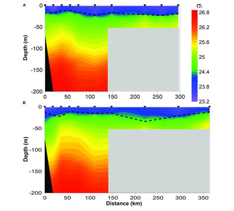 | Vertical density (σ t ) profiles showing pycnocline depth (dashed... | Download Scientific Diagram