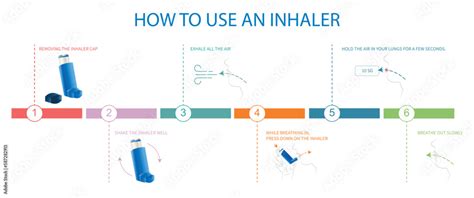 Infographic on how to use an inhaler : steps to follow Stock Vector | Adobe Stock