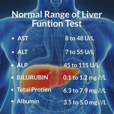 The liver function test is done to rule out the overall health condition of the liver. According ...