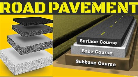 What is the function of road pavement? - YouTube