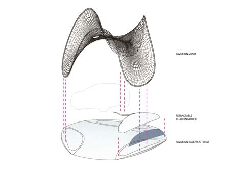 Synthesis Design + Architecture Wins Competition to Design Pavilion for Volvo | ArchDaily