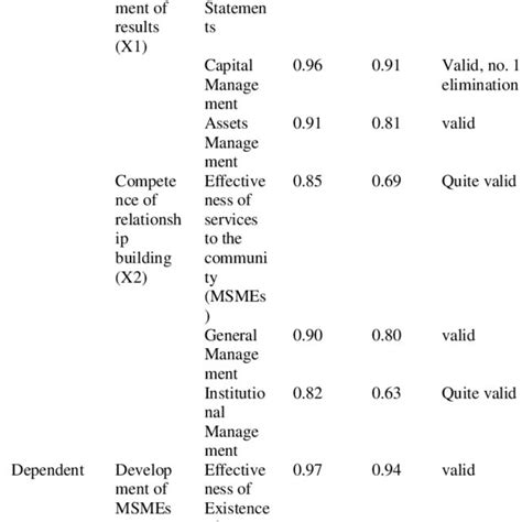 Guttman Scale Validity Test Results | Download Scientific Diagram