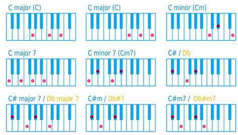 Piano Practice: Read These Cool Piano Tips and Tricks!