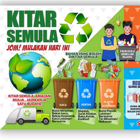 Poster Jom Kitar Semula Poster Kitar Semula Sampah Psd Percuma Muat - Riset