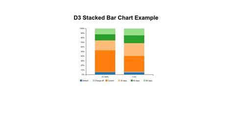 d3.js stacked bar chart