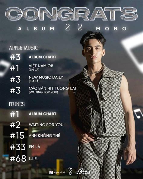 MONO trong Album 22: Hỗn độn nhưng hài hòa, phức tạp nhưng liên kết – GTOP Reviews