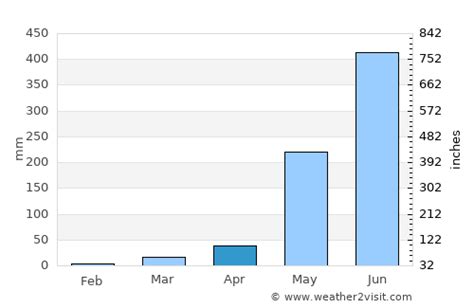 San Francisco Weather in April 2025 | Philippines Averages | Weather-2-Visit