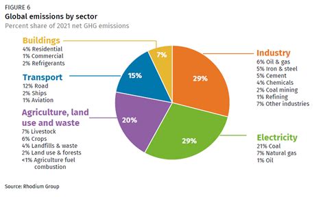 Global Greenhouse Gas Emissions: 1990-2021 and Preliminary 2022 ...