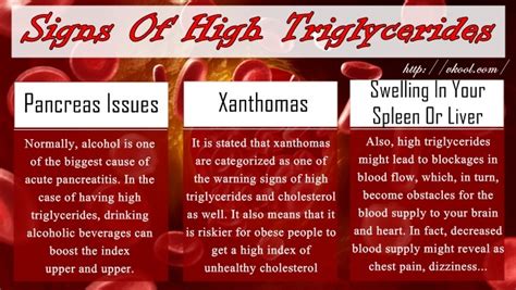 3 Common Signs of High Triglycerides and Cholesterol