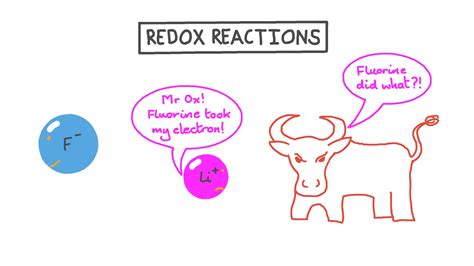 Lesson Plan Redox Reaction